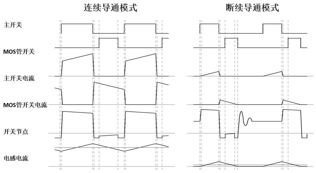 米乐M6 米乐介绍直流开关电源中的buck电路(图3)