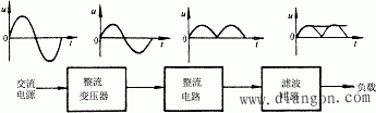 米乐 M6米乐整流器的结构 -解决方案-华强电子网(图1)