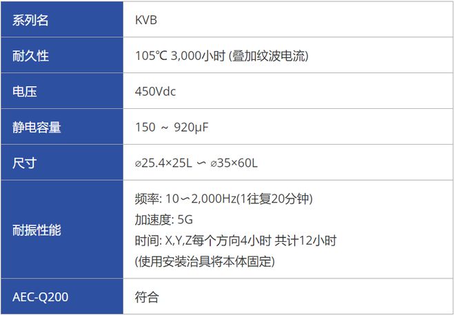 米乐M6 米乐日本贵弥功推出适用于车载充电器的KVB系列铝电解电容(图2) 米乐M6 米乐日本贵弥功推出适用于车载充电器的KVB系列铝电解电容(图2)