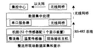 安科瑞无线测温对于整流器的影响米乐M6 米乐(图1)