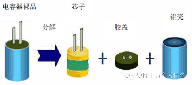 米乐 M6米乐铝电解电容的定义与组成(图2)