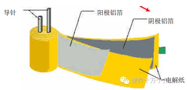 米乐 M6米乐铝电解电容的定义与组成(图3)