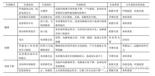 米乐 M6米乐铝电解电容的定义与组成(图5)