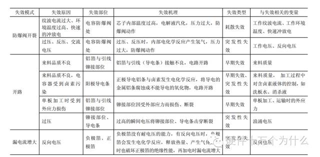 米乐 M6米乐铝电解电容的定义与组成(图4)
