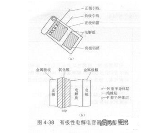 铝电解电容器结构及主要参数米乐 M6米乐(图2)