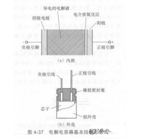 铝电解电容器结构及主要参数米乐 M6米乐(图1)