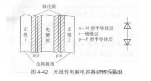 铝电解电容器结构及主要参数米乐 M6米乐(图3)
