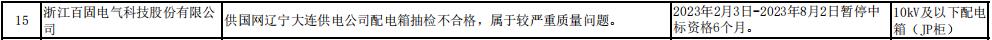 浙江百固电气被国网辽宁公司暂停配电箱相关产品中标资格6个月米乐 M6米乐(图1)