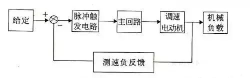 75例经典电气控制接线米乐 M6米乐图、电子元件工作原理图(图9)
