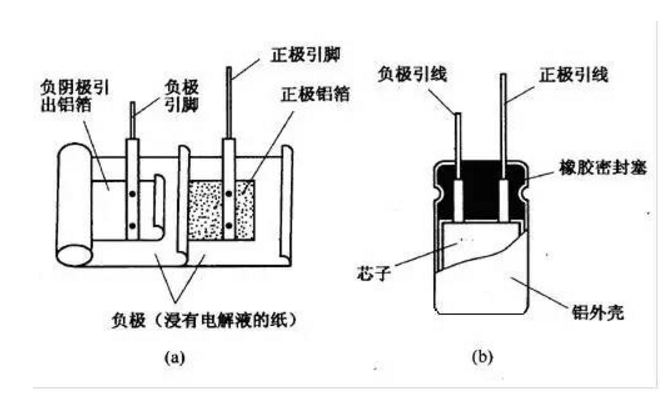 铝电解电容器生产工艺米乐M6 米乐流程(图3)