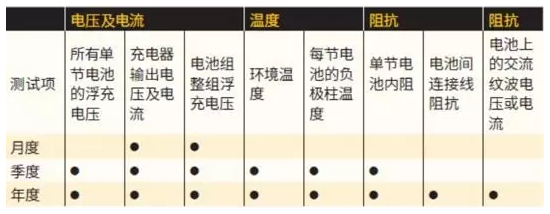 米乐 M6米乐福禄克Fluke BT500蓄电池内阻测试仪在行业中的应用(图3)