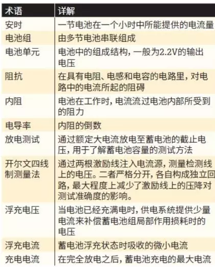 米乐 M6米乐福禄克Fluke BT500蓄电池内阻测试仪在行业中的应用(图8)