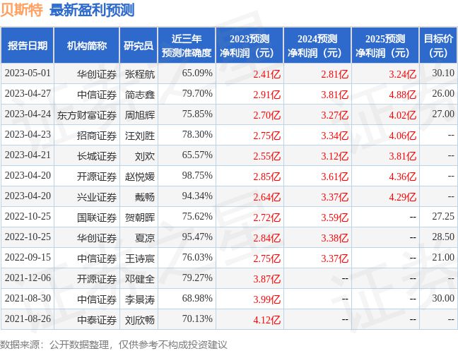 米乐 M6米乐贝斯特：德邦证券、中邮基金等多家机构于5月19日调研我司(图1)