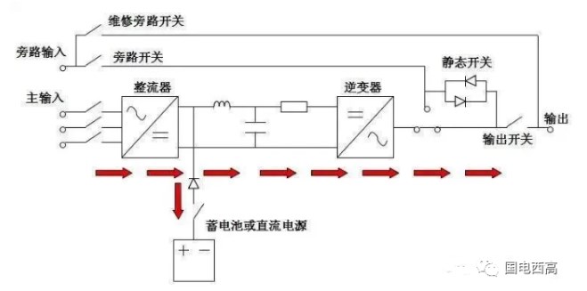 UPS不间米乐 M6米乐断电源(图2)