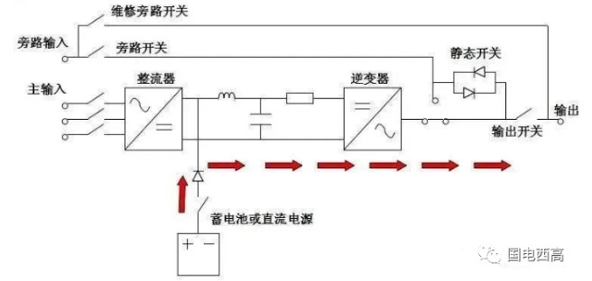 UPS不间米乐 M6米乐断电源(图3)