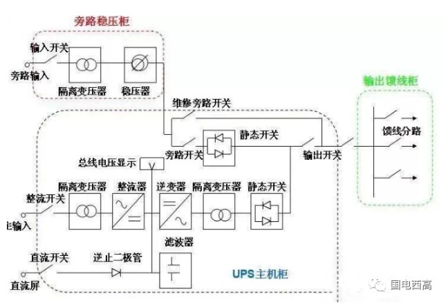 UPS不间米乐 M6米乐断电源(图1)