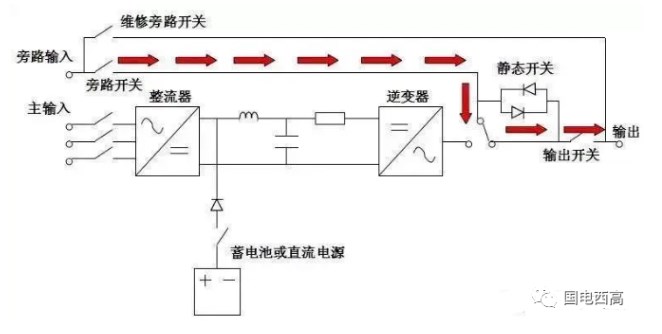 UPS不间米乐 M6米乐断电源(图4)