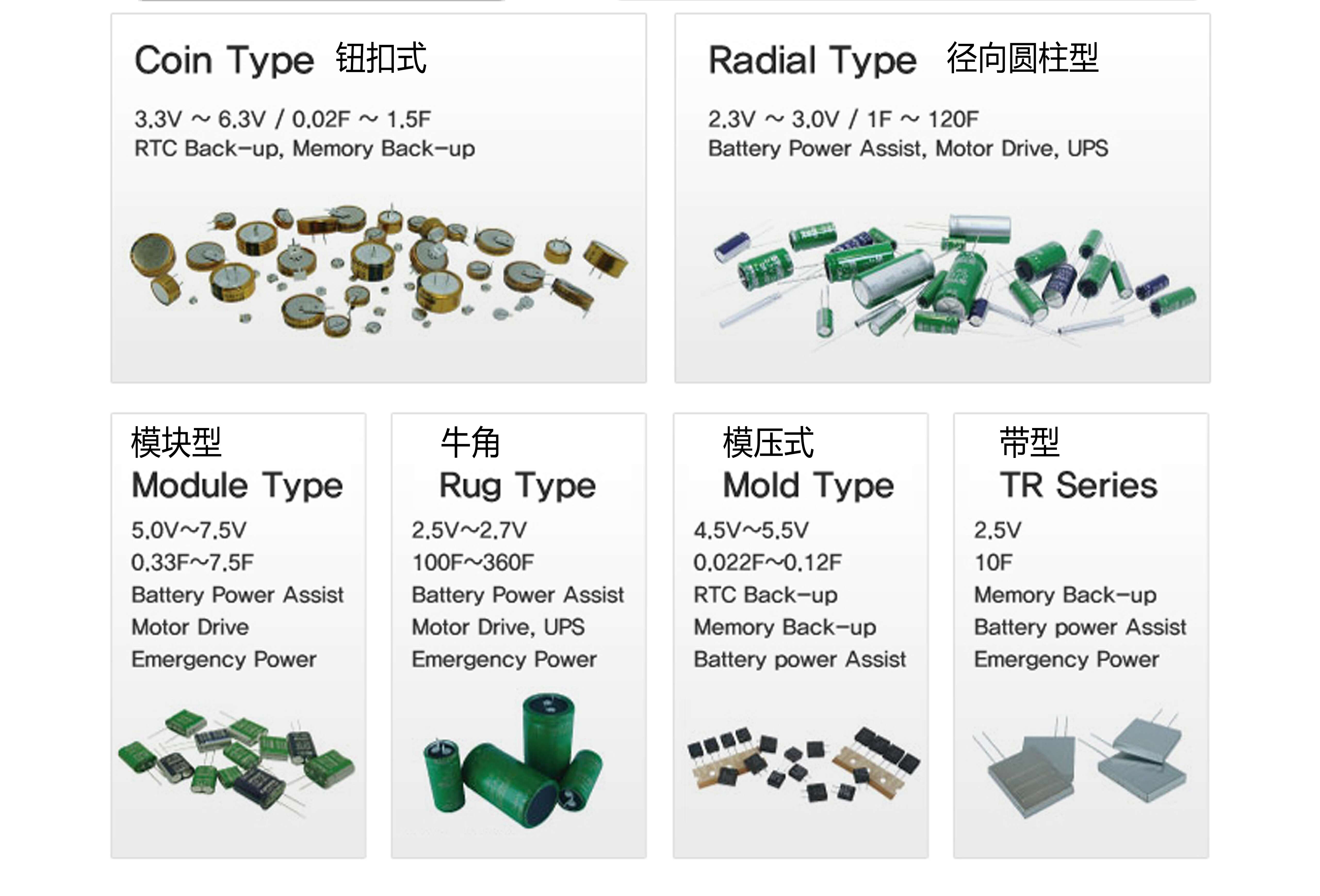 米乐M6 米乐超级电容-安规电容-陶瓷混合电感器-世纪红官网(图3)