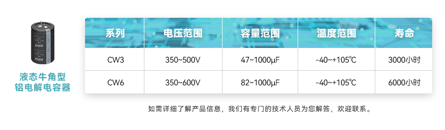 米乐 M6米乐永铭牛角铝电解电容器与车载OBC的配合使得新能源汽车充电更快、更安全、更可靠！(图1)