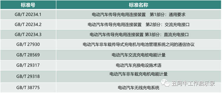 电动汽米乐 M6米乐车充电器的分类与拓扑结构(图15)