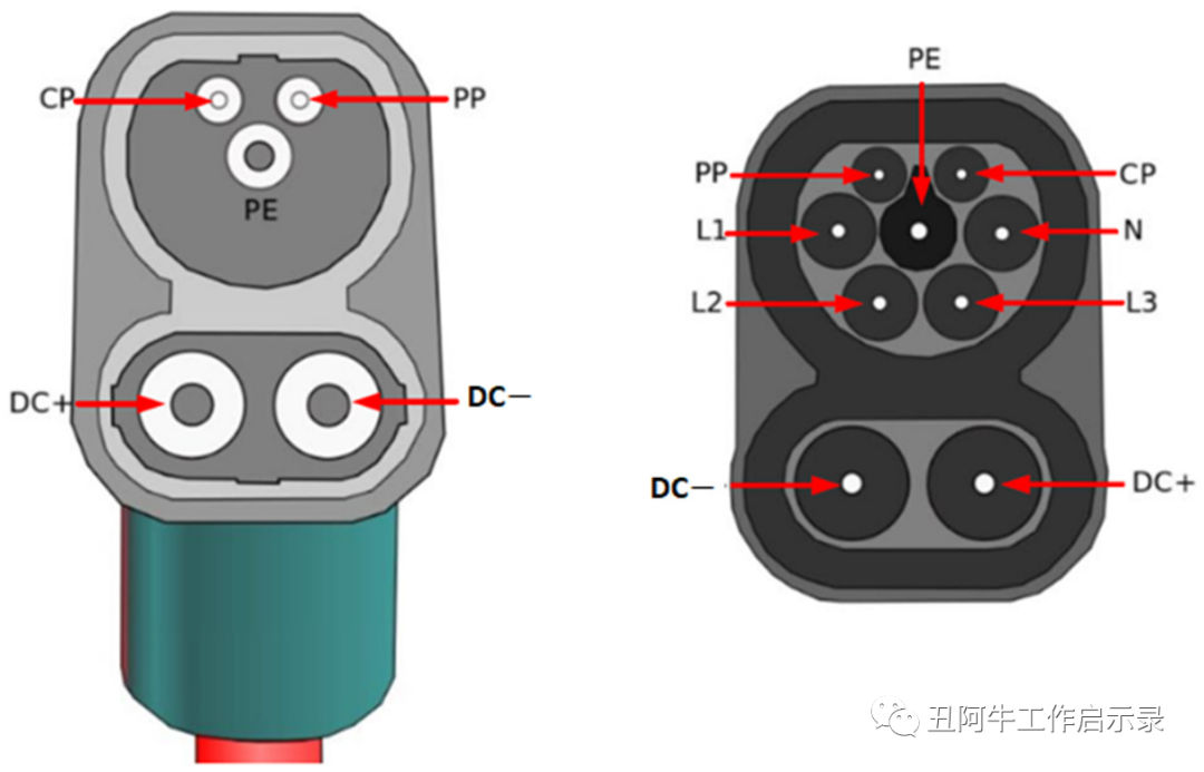 电动汽米乐 M6米乐车充电器的分类与拓扑结构(图23)
