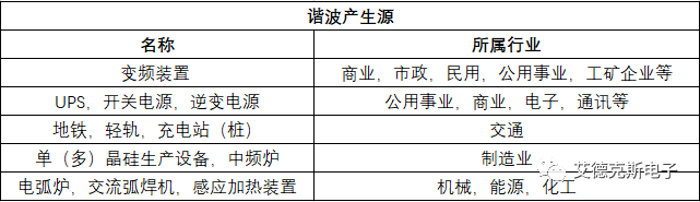 米乐 M6米乐如何验证有源电力滤波器性能？(图2)