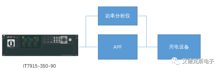 米乐 M6米乐如何验证有源电力滤波器性能？(图3)
