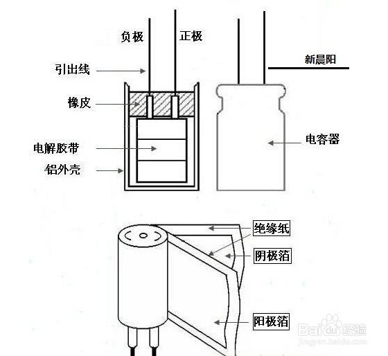 铝电解电容米乐M6 米乐参数功能简介(图4)