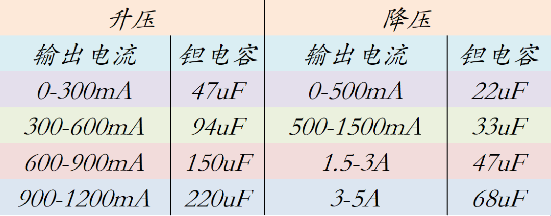 米乐 M6米乐MnO2钽固体电解电容器介绍(图4)