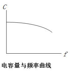 铝电解电容器的特性与生产流米乐M6 米乐程介绍(图1)