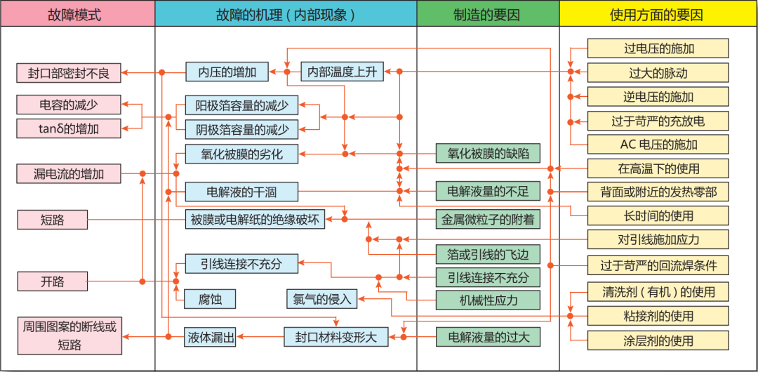 铝液体电解电容米乐 M6米乐器(图6)