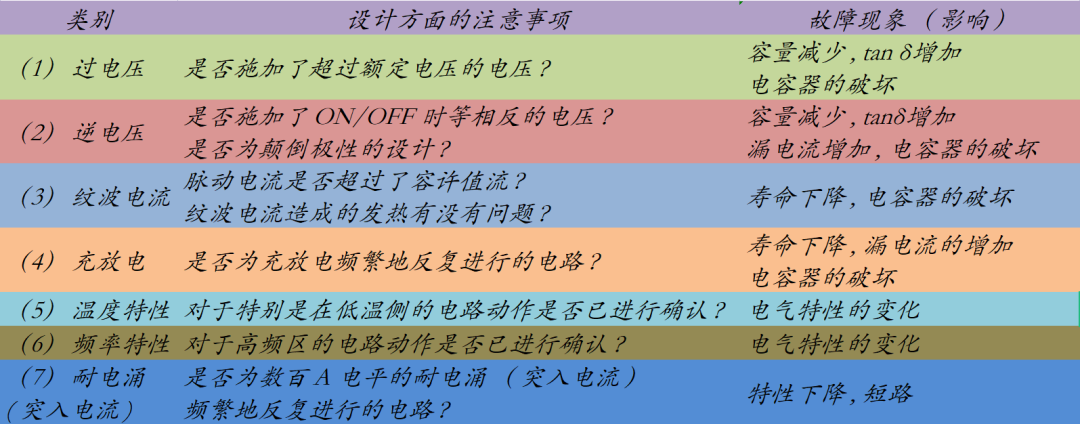 铝液体电解电容米乐 M6米乐器(图10)