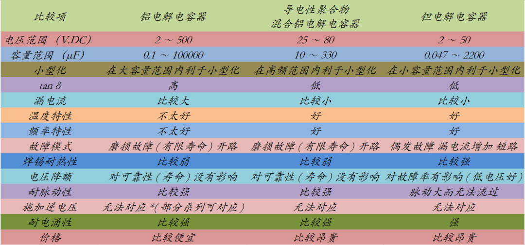 铝液体电解电容米乐 M6米乐器(图4)