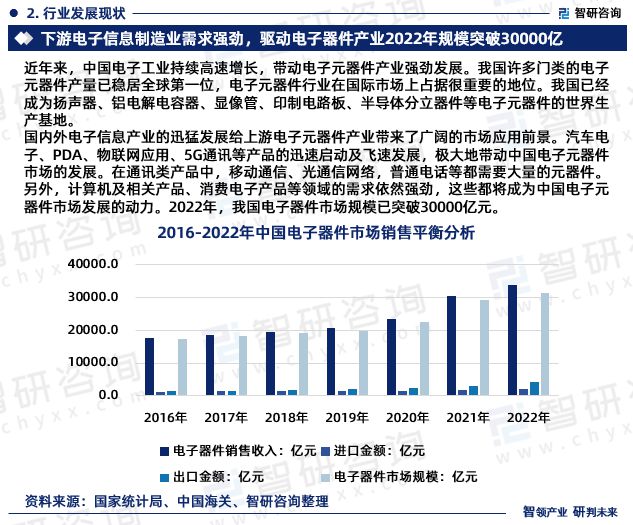 智研咨询重磅发布：中国电子器件行业市场研究报告（2023版）米乐 M6米乐(图4)