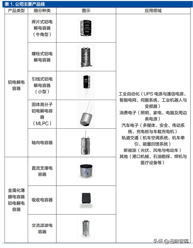 米乐M6 米乐铝电解电容龙头江海股份：布局新能源多产品协同发展(图3)