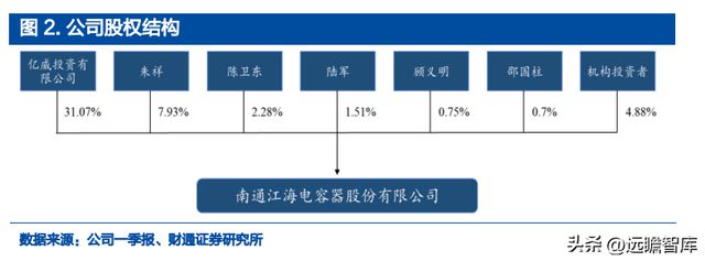 米乐M6 米乐铝电解电容龙头江海股份：布局新能源多产品协同发展(图5)