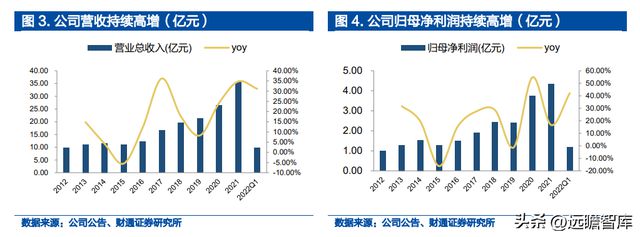 米乐M6 米乐铝电解电容龙头江海股份：布局新能源多产品协同发展(图7)