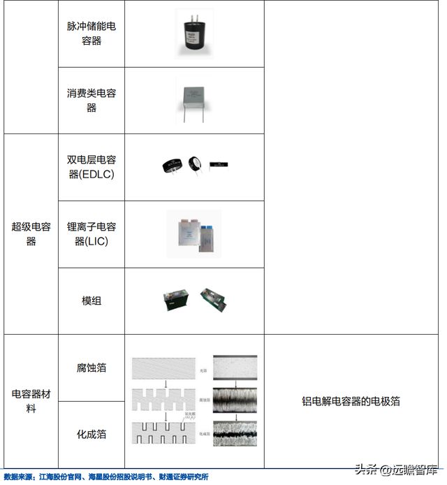 米乐M6 米乐铝电解电容龙头江海股份：布局新能源多产品协同发展(图4)