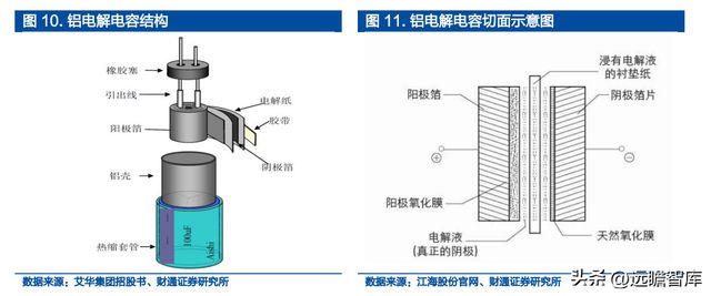 米乐M6 米乐铝电解电容龙头江海股份：布局新能源多产品协同发展(图12)