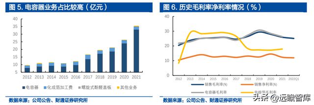 米乐M6 米乐铝电解电容龙头江海股份：布局新能源多产品协同发展(图8)
