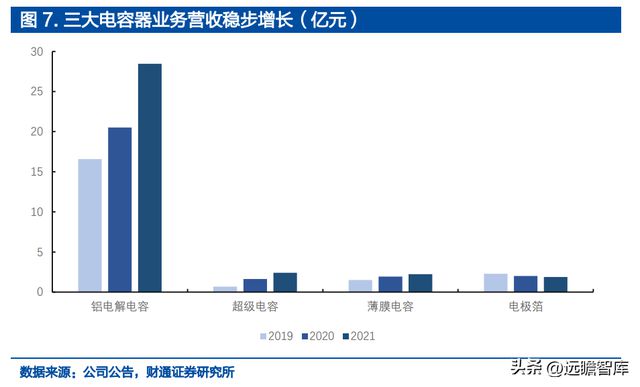 米乐M6 米乐铝电解电容龙头江海股份：布局新能源多产品协同发展(图9)