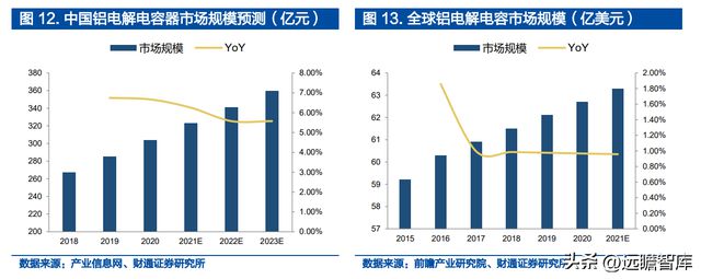 米乐M6 米乐铝电解电容龙头江海股份：布局新能源多产品协同发展(图13)