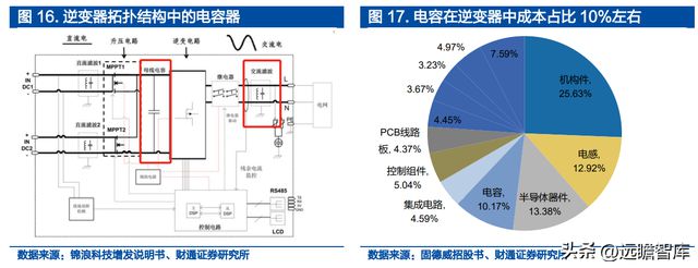 米乐M6 米乐铝电解电容龙头江海股份：布局新能源多产品协同发展(图16)