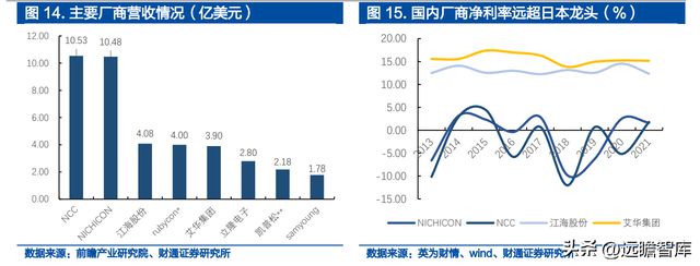 米乐M6 米乐铝电解电容龙头江海股份：布局新能源多产品协同发展(图15)