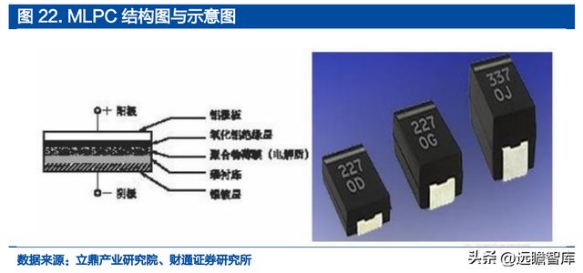 米乐M6 米乐铝电解电容龙头江海股份：布局新能源多产品协同发展(图20)