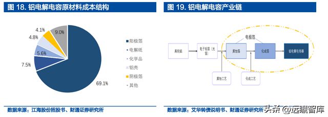 米乐M6 米乐铝电解电容龙头江海股份：布局新能源多产品协同发展(图18)