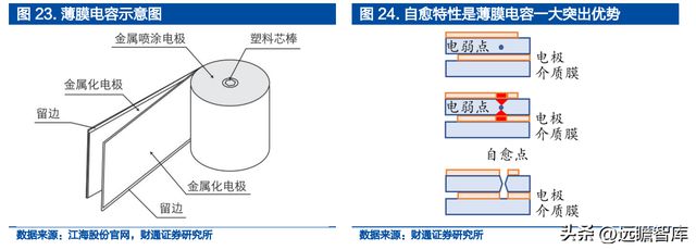 米乐M6 米乐铝电解电容龙头江海股份：布局新能源多产品协同发展(图22)
