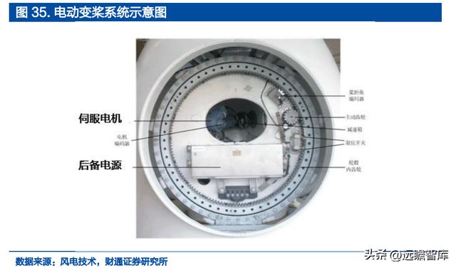 米乐M6 米乐铝电解电容龙头江海股份：布局新能源多产品协同发展(图35)