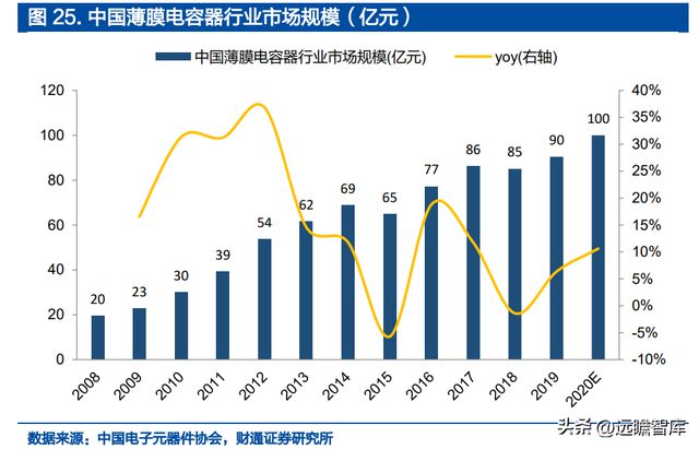 米乐M6 米乐铝电解电容龙头江海股份：布局新能源多产品协同发展(图23)