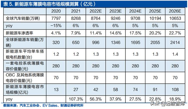 米乐M6 米乐铝电解电容龙头江海股份：布局新能源多产品协同发展(图25)